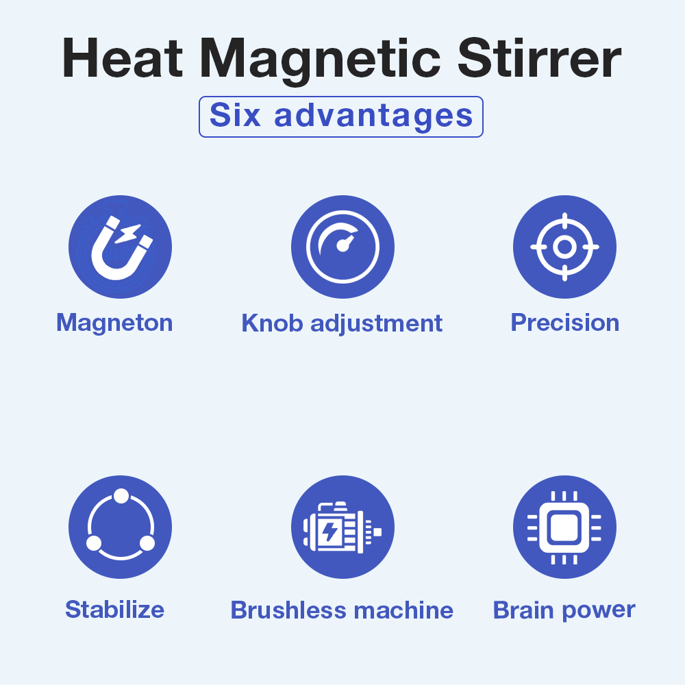 1L Hotplate Magnetic Stirrer 8 - Magnetic Stirrer Hotplate review and price